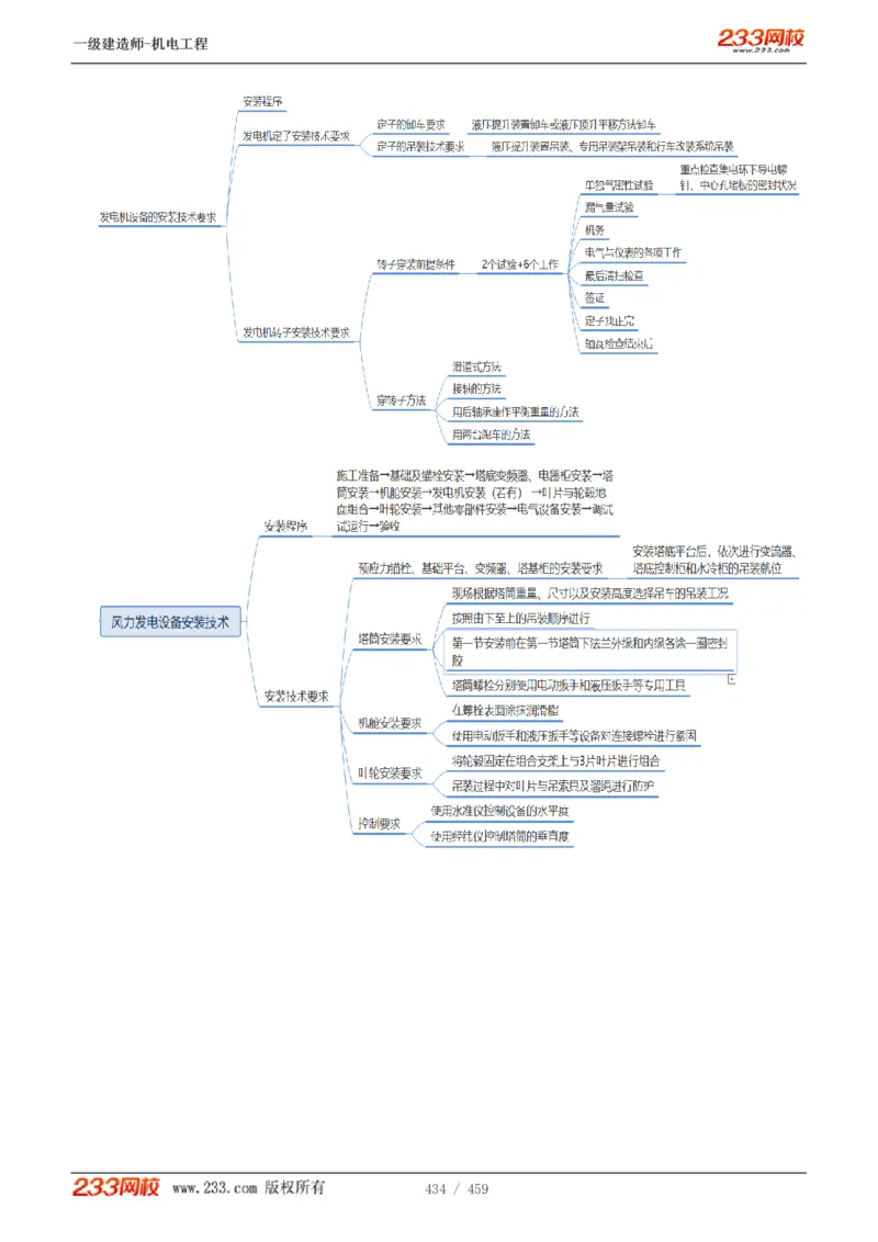 1-79_2026年一级建造师_2026年一建机电_2025年一建机电SVIP_02-基础精讲✿高端面授✿深度强化_18-机电《教材精讲班》王子初、王克233_王克_讲义