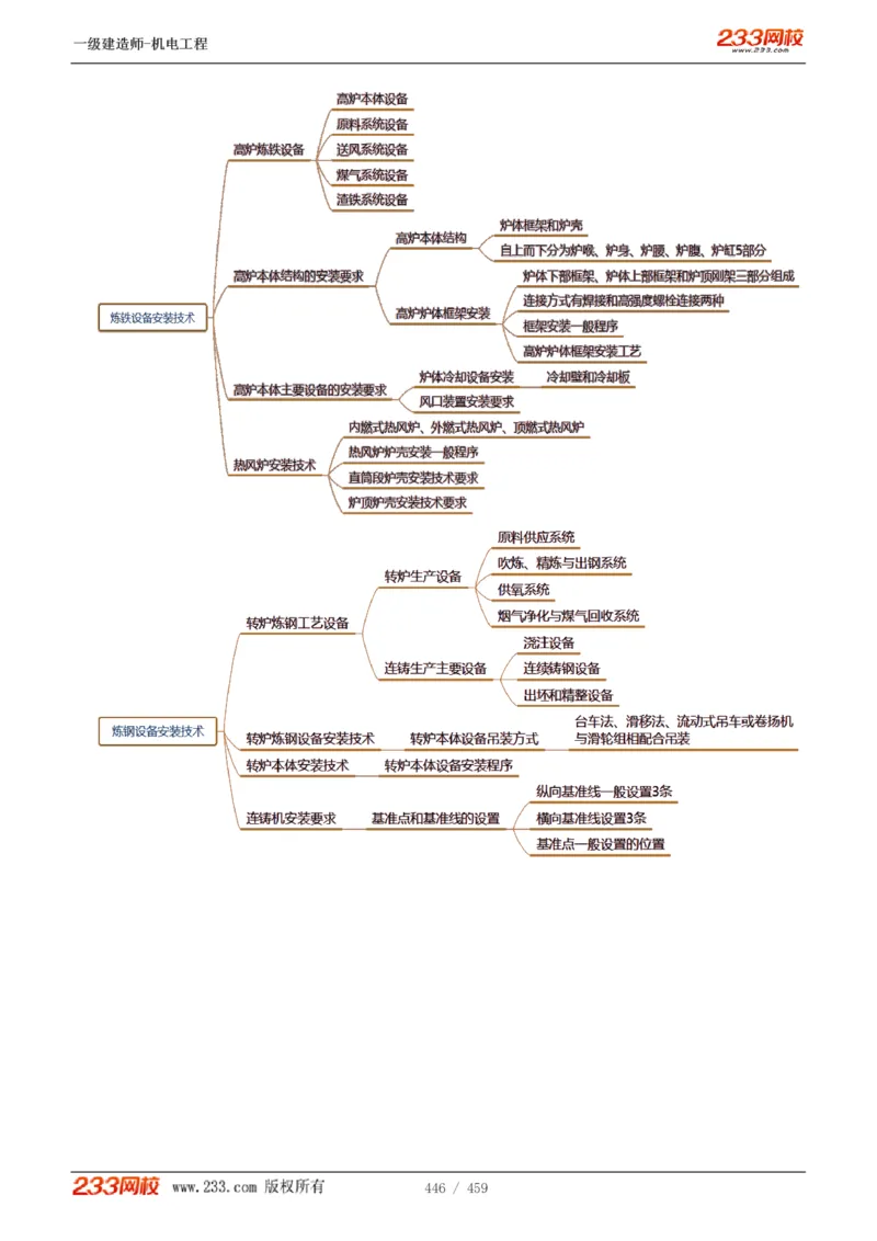 1-79_2026年一级建造师_2026年一建机电_2025年一建机电SVIP_02-基础精讲✿高端面授✿深度强化_18-机电《教材精讲班》王子初、王克233_王克_讲义