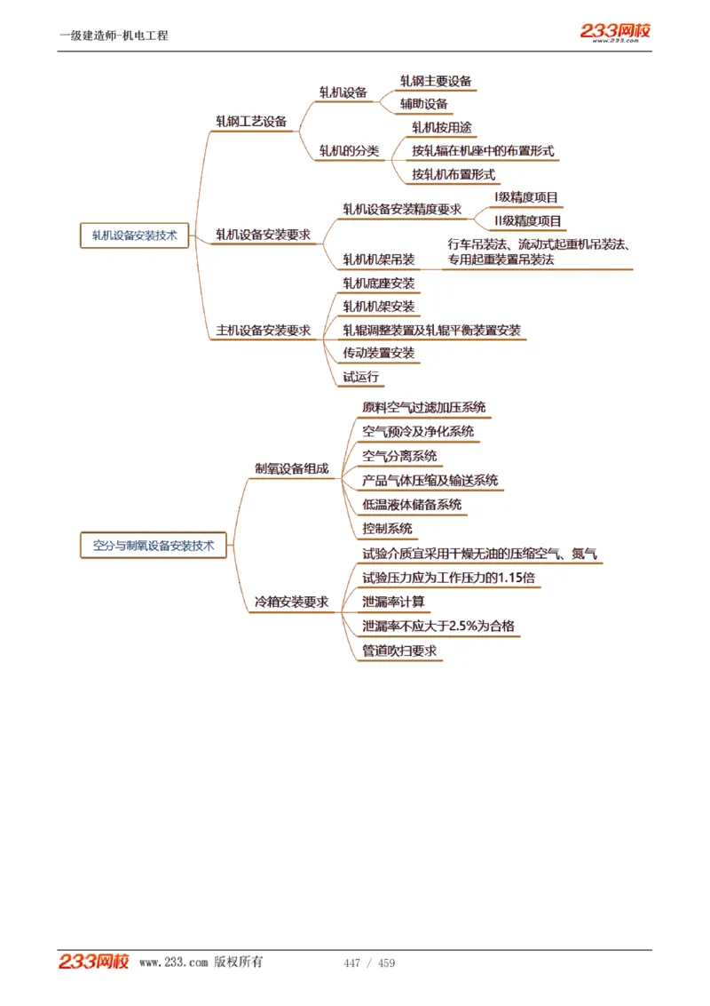 1-79_2026年一级建造师_2026年一建机电_2025年一建机电SVIP_02-基础精讲✿高端面授✿深度强化_18-机电《教材精讲班》王子初、王克233_王克_讲义