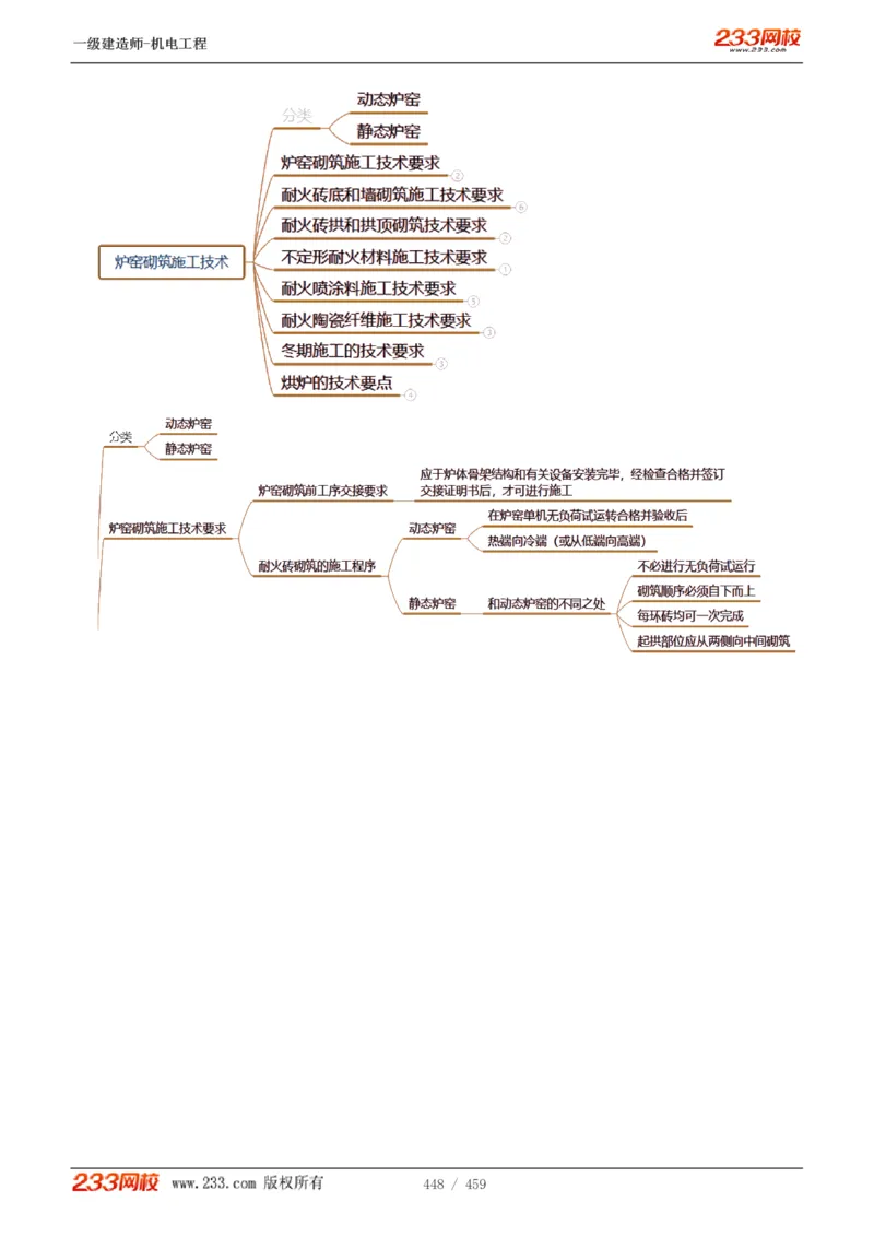 1-79_2026年一级建造师_2026年一建机电_2025年一建机电SVIP_02-基础精讲✿高端面授✿深度强化_18-机电《教材精讲班》王子初、王克233_王克_讲义
