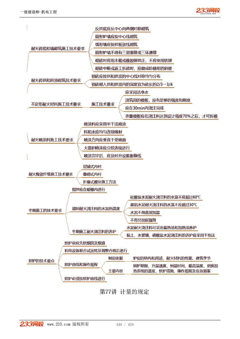 1-79_2026年一级建造师_2026年一建机电_2025年一建机电SVIP_02-基础精讲✿高端面授✿深度强化_18-机电《教材精讲班》王子初、王克233_王克_讲义