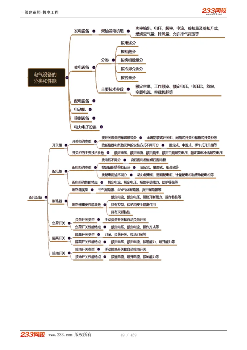 1-79_2026年一级建造师_2026年一建机电_2025年一建机电SVIP_02-基础精讲✿高端面授✿深度强化_18-机电《教材精讲班》王子初、王克233_王克_讲义