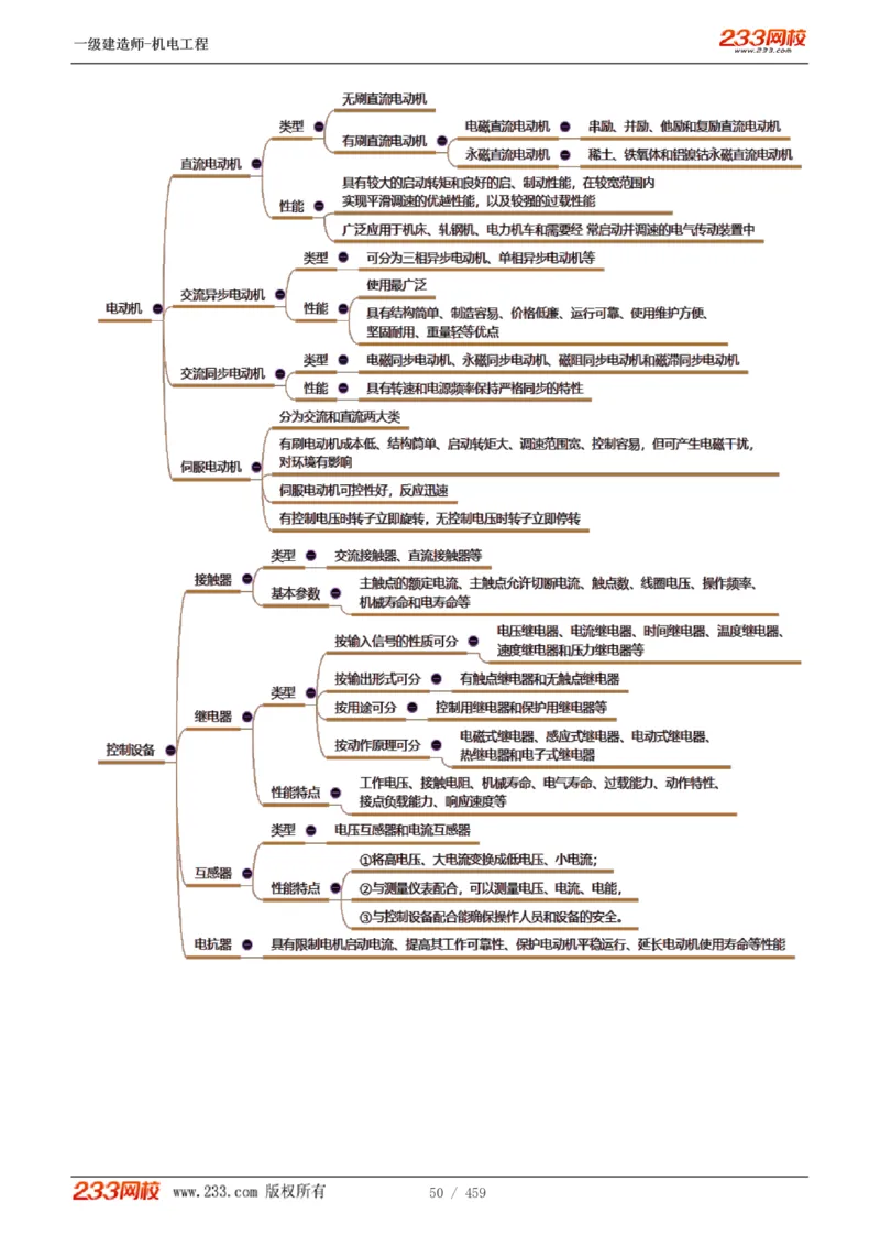 1-79_2026年一级建造师_2026年一建机电_2025年一建机电SVIP_02-基础精讲✿高端面授✿深度强化_18-机电《教材精讲班》王子初、王克233_王克_讲义
