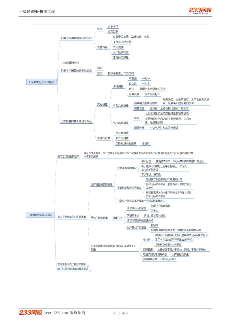 1-79_2026年一级建造师_2026年一建机电_2025年一建机电SVIP_02-基础精讲✿高端面授✿深度强化_18-机电《教材精讲班》王子初、王克233_王克_讲义
