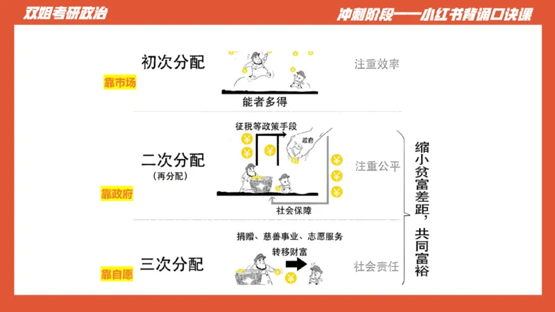 口诀带背&mdash;新思想2_2026考公资料_（49）政治理论合集_政治理论合集_2025考研政治_14.双姐_05.小红书口诀带背_03.新思想带背_相关资料