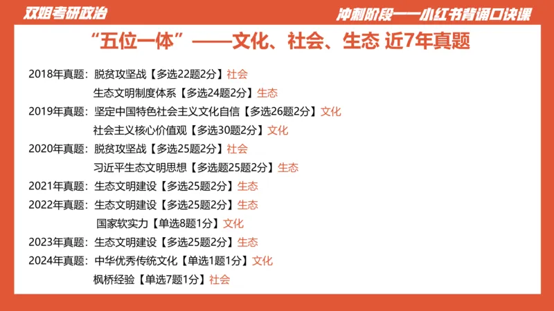 口诀带背&mdash;新思想2_2026考公资料_（49）政治理论合集_政治理论合集_2025考研政治_14.双姐_05.小红书口诀带背_03.新思想带背_相关资料