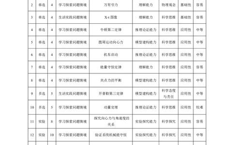 物理合肥专版-安徽高三年级十月调研考试命题报告_2025年10月_251018安徽天一大联考豫皖联考2026届高三上学期十月调研考试（全科）_安徽高三年级十月调研考试答案