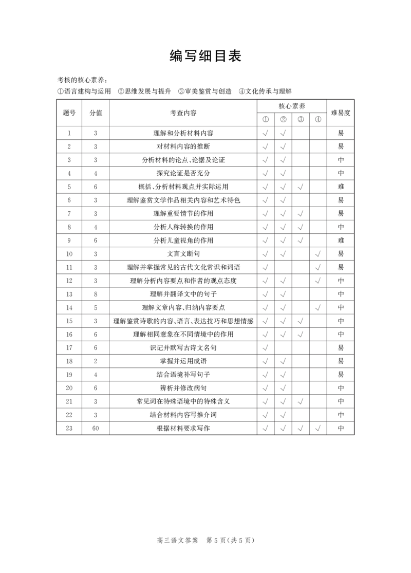 河北省邯郸市2025届高三第二次调研语文答案_2025年1月_250109河北省邯郸市2025届高三上学期第二次调研监测_河北省邯郸市2025届高三第二次调研语文