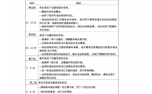 福建省漳州市2025届高三毕业班第四次教学质量检测英语答案_2025年5月_250513福建省漳州市2025届高三毕业班第四次教学质量检测（漳州四检）（全科）