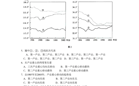 2008年高考地理试卷（全国卷Ⅰ）（解析卷）_地理历年高考真题_新&middot;PDF版2008-2025&middot;高考地理真题_地理（按省份分类）2008-2025_2008-2025&middot;（湖北）地理高考真题