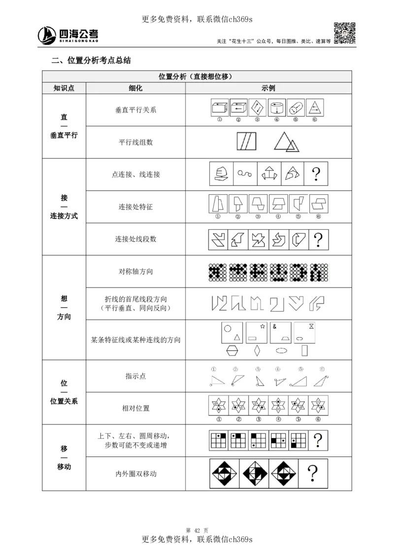 判断推理讲义（下册）四海2025下半年_2026考公资料_花生十三合集_旗舰班-国考（2026版）花生十三旗舰班（花生行测+飞扬申论）⭐⭐⭐_电子资料（讲义+题本）_上课讲义