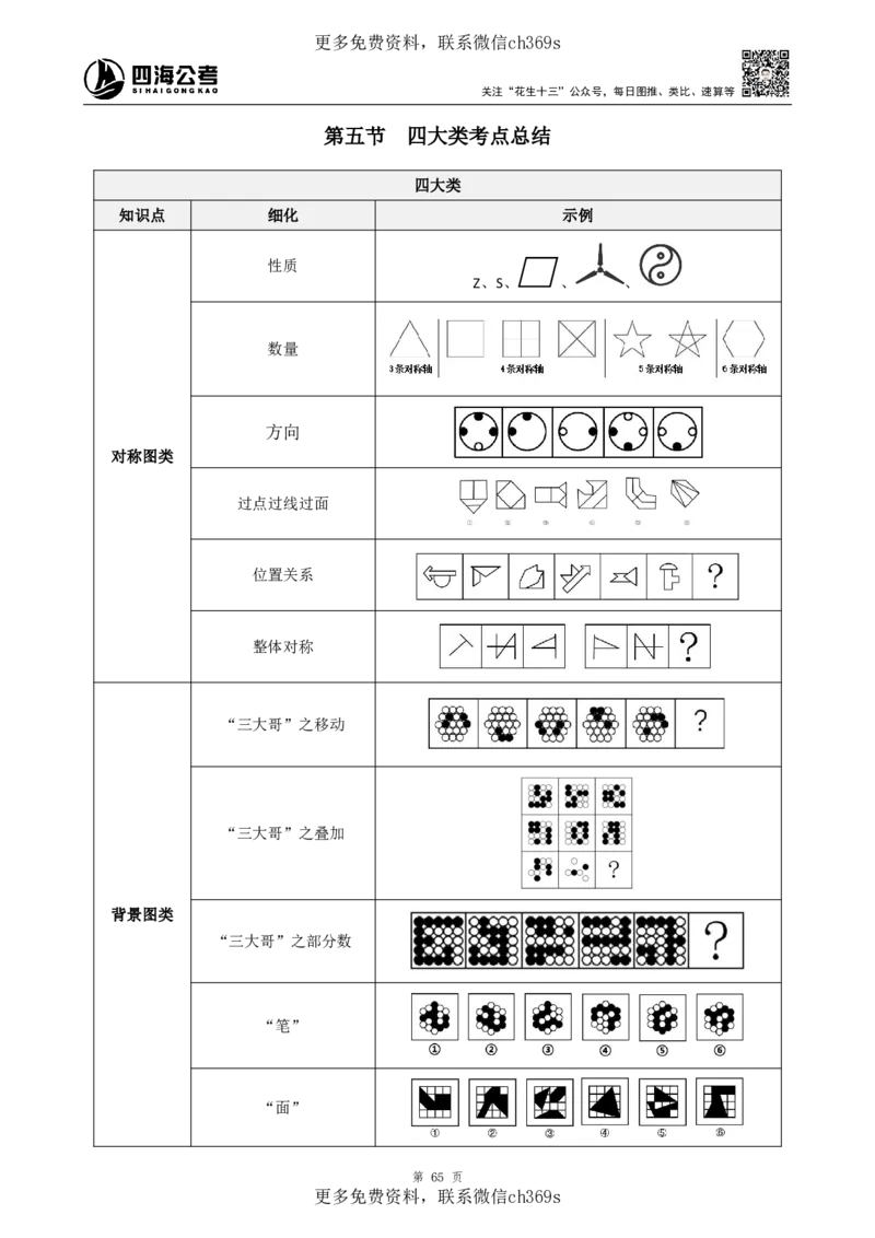 判断推理讲义（下册）四海2025下半年_2026考公资料_花生十三合集_旗舰班-国考（2026版）花生十三旗舰班（花生行测+飞扬申论）⭐⭐⭐_电子资料（讲义+题本）_上课讲义