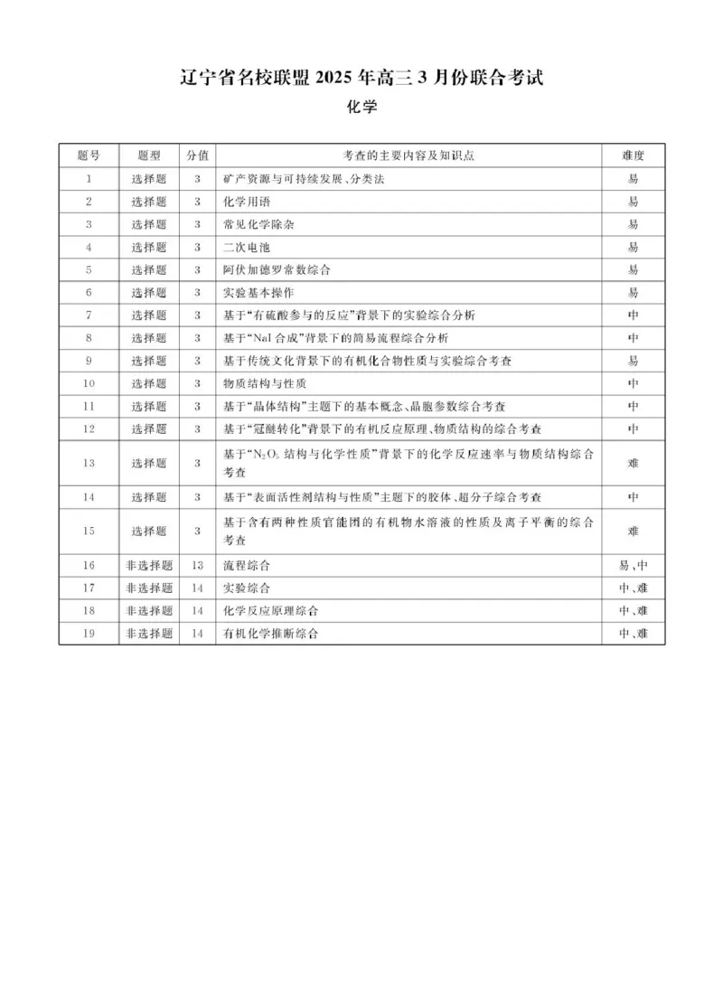 高三化学化学2025年辽宁高三3月联考答案_2025年3月_250304辽宁名校联盟2025届高三下学期3月联考_辽宁省名校联盟2024-2025学年高三下学期3月份联合考试化学