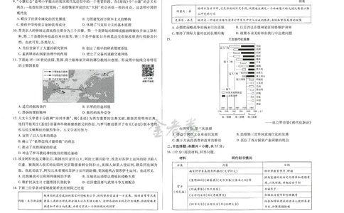 2024年天星高考临考预测押题密卷山东专版（历史_2024高考押题卷_12024天星全系列_@@@天星临考押题密卷汇总重复_2024年tx高考临考押题密卷山东专版