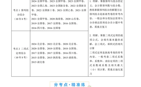 专题05排列组合与二项式定理（教师卷）-十年（2015-2024）高考真题数学分项汇编（全国通用）_近10年高考真题汇编（必刷）_十年（2015-2024）高考数学真题分类汇编（全国通用）
