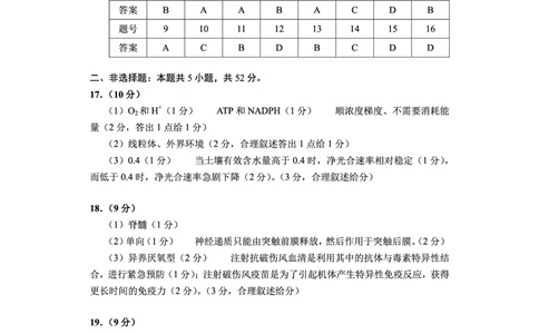 贵州省考试院2025年4月高三年级适应性考试生物答案_2025年4月_250410贵州2025年4月高三年级适应性考试（全科）_贵州2025年4月高三年级适应性考试生物