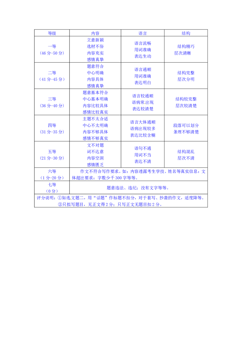 黑龙江省绥化市2016年中考语文试题（word版，含答案）_中考真题_1.语文中考真题2015-2024年_地区卷_黑龙江_黑龙江绥化语文16-21