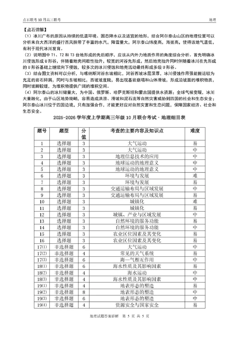 点石联考高三10月联考地理试题参考答案_2025年10月_251012辽宁省点石联考2025-2026学年度上学期高三10月份联合考试（全科）_辽宁点石联考2025-2026学年高三10月联合考试地理试题