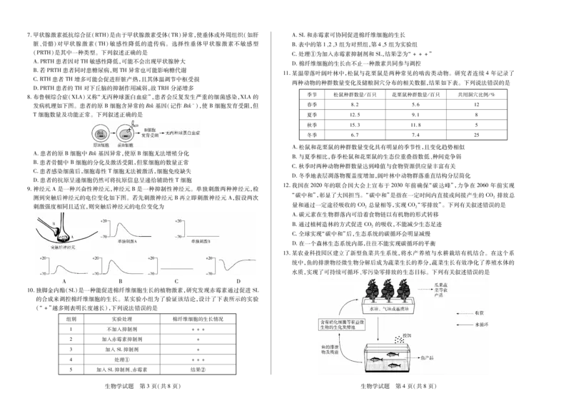 天一大联考&middot;天一小高考2024-2025学年（下）高三第四次考试生物_2025年5月_250510天一小高考2024-2025学年（下）高三第四次考试（全科）