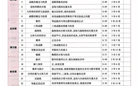 23押题卷丨最后一卷丨新高考数学答案解析_2023高考押题卷_2023版天星金考卷最后一卷_新高考版_最后一卷&middot;数学