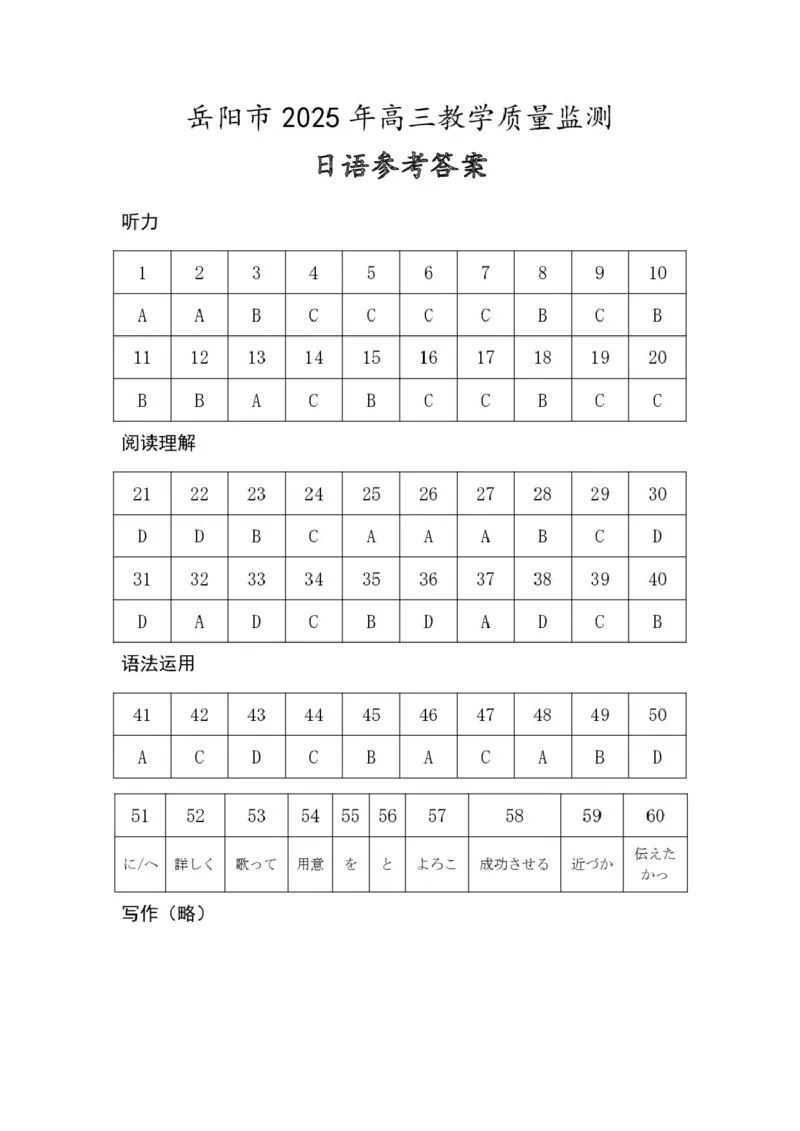 湖南省岳阳市2025届高三下学期教学质量监测（二）日语试卷（含答案）_2025年4月_250417湖南省岳阳市2025届高三教学质量监测（二）（全科）