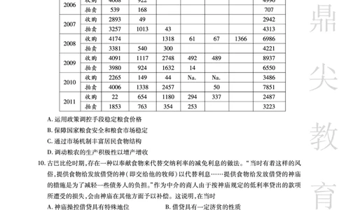 安徽省鼎尖教育2024-2025学年高三逐梦杯实验班大联考历史_2025年4月_250418安徽省鼎尖教育2024-2025学年高三逐梦杯实验班大联考（全科）