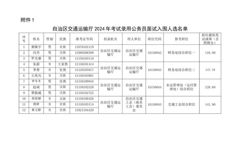 1.自治区交通运输厅2024年考试录用公务员面试入围人选名单_广西区考数据(1)_2024广西区考进面名单及职位表_区直