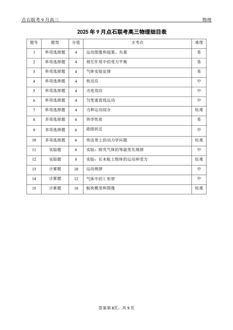 点石联考2025-2026学年度上学期高三年级9月份联合考试物理（A版）答案_2025年9月_250907点石联考2025-2026学年度上学期高三年级9月份联合考试（全科）