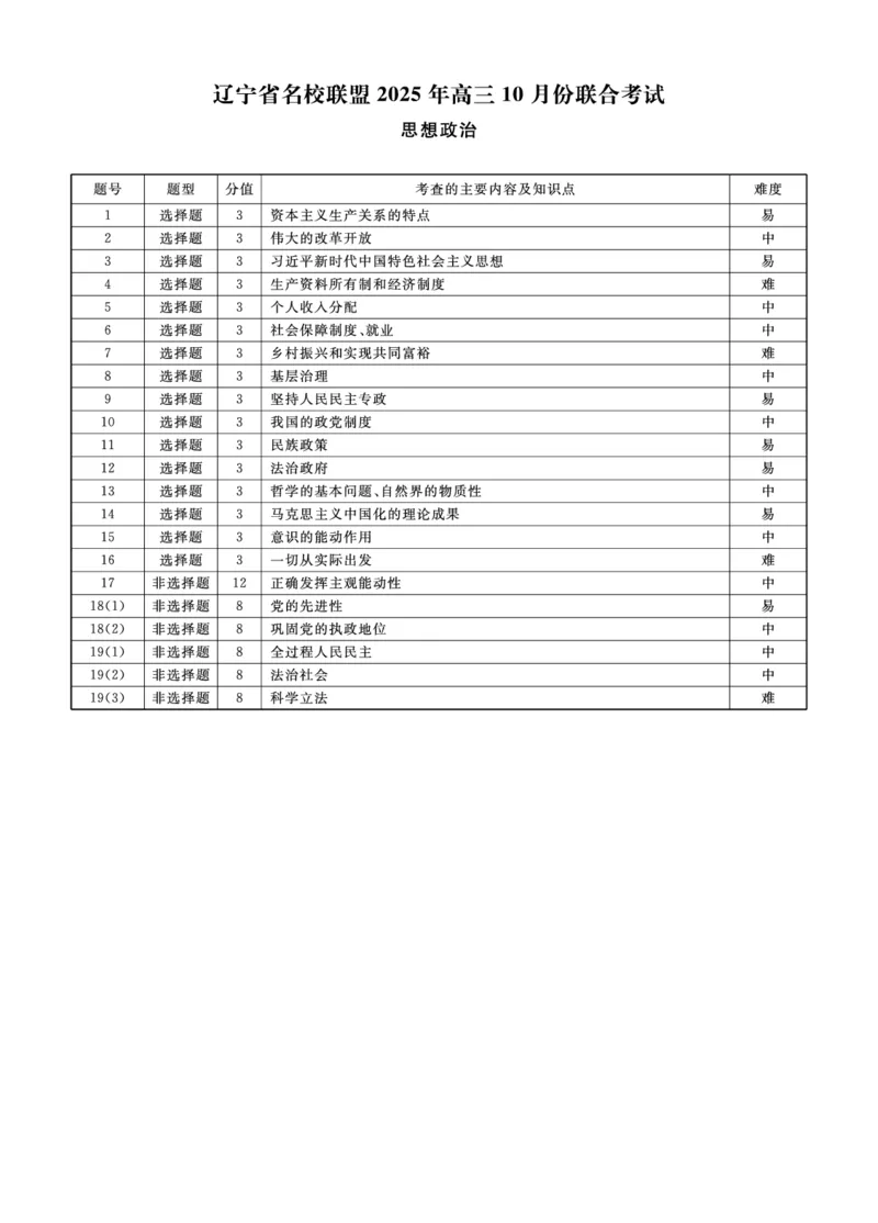政治2025年辽宁高三10月联考答案_2025年10月_251012辽宁省名校联盟2025年高三10月份联合考试（全科）