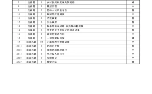 政治2025年辽宁高三10月联考答案_2025年10月_251012辽宁省名校联盟2025年高三10月份联合考试（全科）
