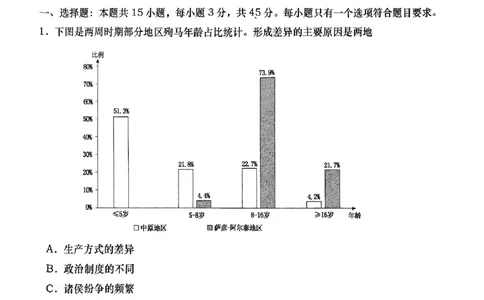 历史试题_2025年3月_250312山东省青岛市2025年高三年级第一次适应性检测（青岛一模）（全科）_山东省青岛市2025年高三年级第一次适应性检测历史