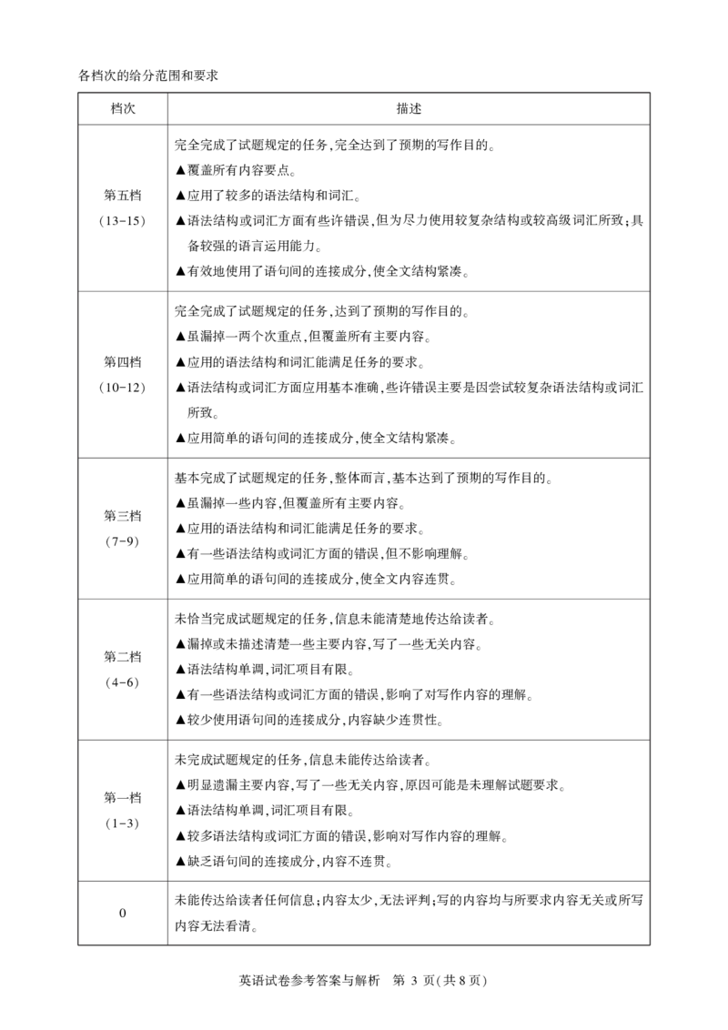 湖北省圆创名校联盟2025届高三第四次联合测评英语答案_2025年5月_250513湖北省圆创名校联盟2025届高三第四次联合测评（全科）