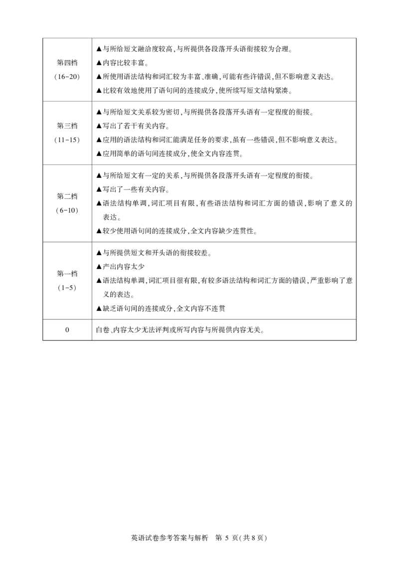 湖北省圆创名校联盟2025届高三第四次联合测评英语答案_2025年5月_250513湖北省圆创名校联盟2025届高三第四次联合测评（全科）