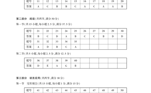 湖北省圆创名校联盟2025届高三第四次联合测评英语答案_2025年5月_250513湖北省圆创名校联盟2025届高三第四次联合测评（全科）