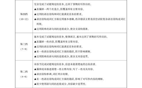 湖北省圆创名校联盟2025届高三第四次联合测评英语答案_2025年5月_250513湖北省圆创名校联盟2025届高三第四次联合测评（全科）
