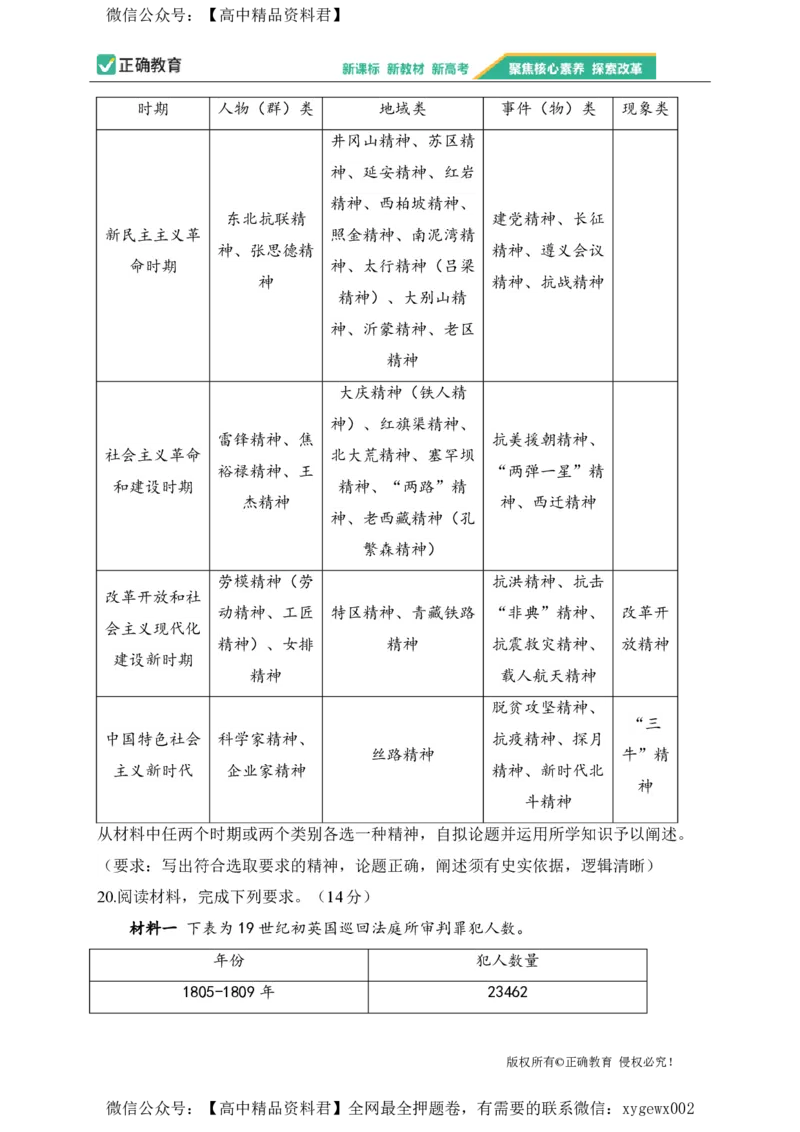 2024届明日之星高考历史精英模拟卷河北卷_2024高考押题卷_72024正确教育全系列_2024明日之星全系列_（新高考）2024《明日之星&middot;高考精英模拟卷》（九科全）各一套