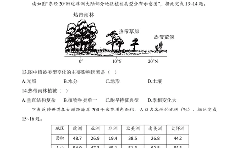 2024届明日之星高考地理精英模拟卷浙江版_2024高考押题卷_72024正确教育全系列_2024明日之星全系列_（新高考）2024《明日之星&middot;高考精英模拟卷》（九科全）各一套