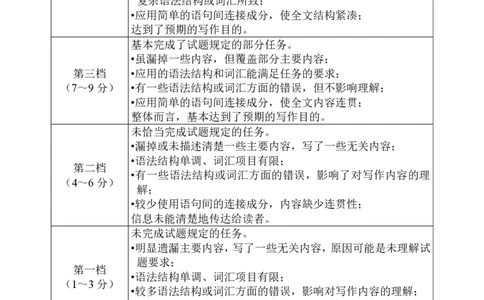 高三英语答案_2025年4月_250423浙江省北斗星盟2025届高三下学期适应性考试（三模）（全科）_2025届浙江省北斗星盟高三下学期三模英语试题