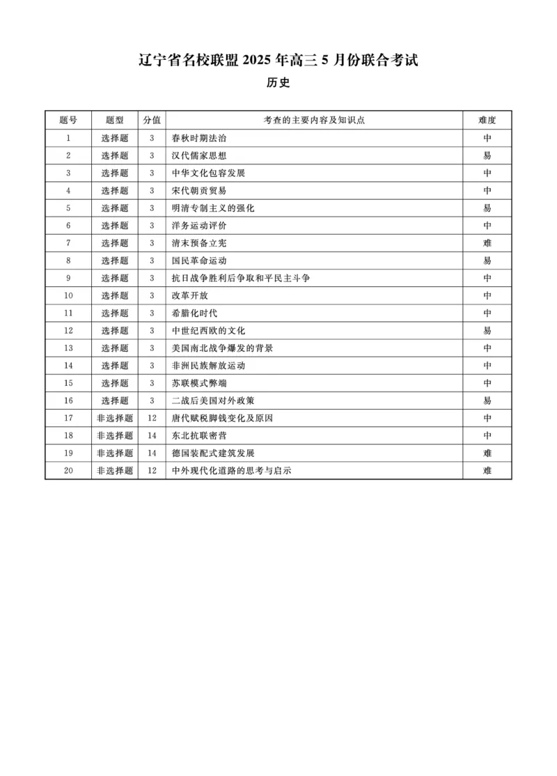 历史2025年辽宁高三5月联考答案_2025年5月_250508辽宁省名校联盟2025年高三5月份联合考试