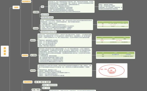 判断推理质疑类_2026考公资料_（01）花生十三_❤️花生思维导图合集_01、花生版行测思维导图_花生十三思维导图（官方)_思维导图最新版