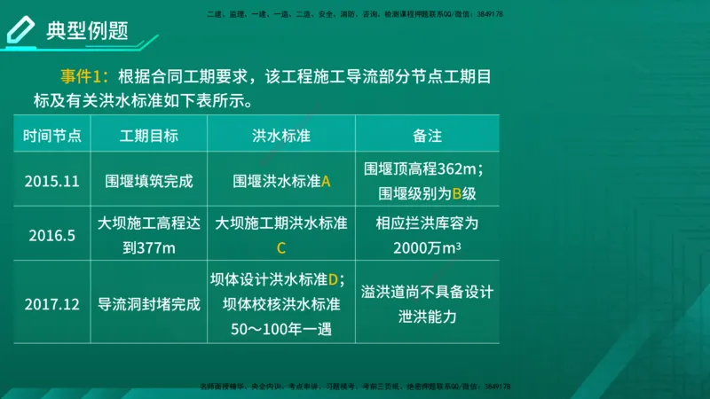 2026一建《水利实务》精讲第1章讲义在线版_2026年一级建造师_2026年一建水利_2026年一建水利SVIP_2026一建水利SVIP_02-基础精讲✿高端面授✿深度强化_01.第1章水利水电工程技术