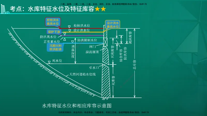 2026一建《水利实务》精讲第1章讲义在线版_2026年一级建造师_2026年一建水利_2026年一建水利SVIP_2026一建水利SVIP_02-基础精讲✿高端面授✿深度强化_01.第1章水利水电工程技术