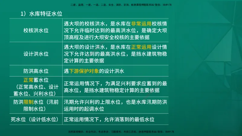 2026一建《水利实务》精讲第1章讲义在线版_2026年一级建造师_2026年一建水利_2026年一建水利SVIP_2026一建水利SVIP_02-基础精讲✿高端面授✿深度强化_01.第1章水利水电工程技术