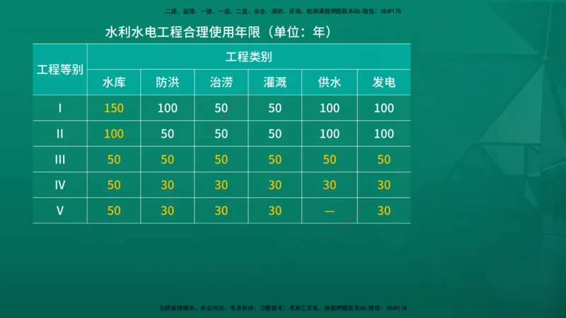 2026一建《水利实务》精讲第1章讲义在线版_2026年一级建造师_2026年一建水利_2026年一建水利SVIP_2026一建水利SVIP_02-基础精讲✿高端面授✿深度强化_01.第1章水利水电工程技术