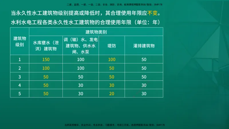 2026一建《水利实务》精讲第1章讲义在线版_2026年一级建造师_2026年一建水利_2026年一建水利SVIP_2026一建水利SVIP_02-基础精讲✿高端面授✿深度强化_01.第1章水利水电工程技术