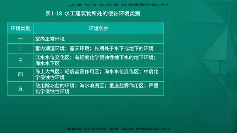 2026一建《水利实务》精讲第1章讲义在线版_2026年一级建造师_2026年一建水利_2026年一建水利SVIP_2026一建水利SVIP_02-基础精讲✿高端面授✿深度强化_01.第1章水利水电工程技术