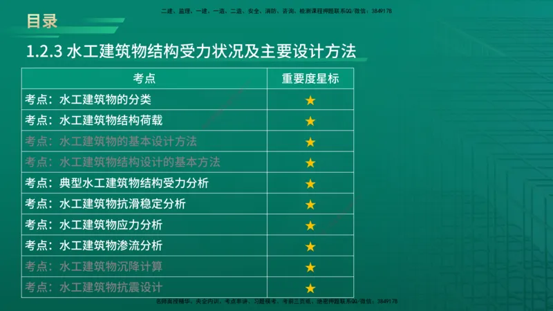 2026一建《水利实务》精讲第1章讲义在线版_2026年一级建造师_2026年一建水利_2026年一建水利SVIP_2026一建水利SVIP_02-基础精讲✿高端面授✿深度强化_01.第1章水利水电工程技术