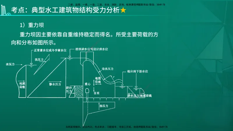 2026一建《水利实务》精讲第1章讲义在线版_2026年一级建造师_2026年一建水利_2026年一建水利SVIP_2026一建水利SVIP_02-基础精讲✿高端面授✿深度强化_01.第1章水利水电工程技术