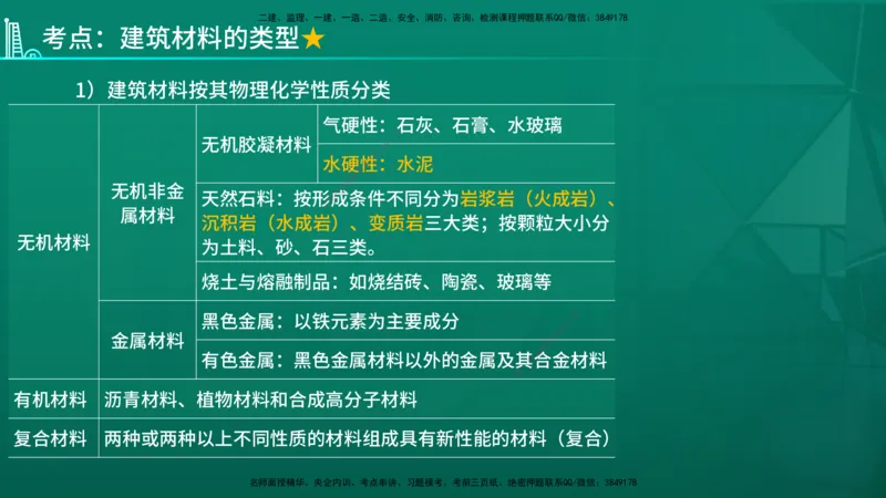 2026一建《水利实务》精讲第1章讲义在线版_2026年一级建造师_2026年一建水利_2026年一建水利SVIP_2026一建水利SVIP_02-基础精讲✿高端面授✿深度强化_01.第1章水利水电工程技术