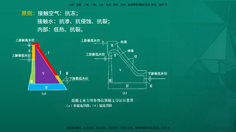 2026一建《水利实务》精讲第1章讲义在线版_2026年一级建造师_2026年一建水利_2026年一建水利SVIP_2026一建水利SVIP_02-基础精讲✿高端面授✿深度强化_01.第1章水利水电工程技术